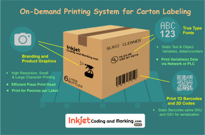 On-Demand Industrial Printing System for Corrugated Cartons - Packaging Technology